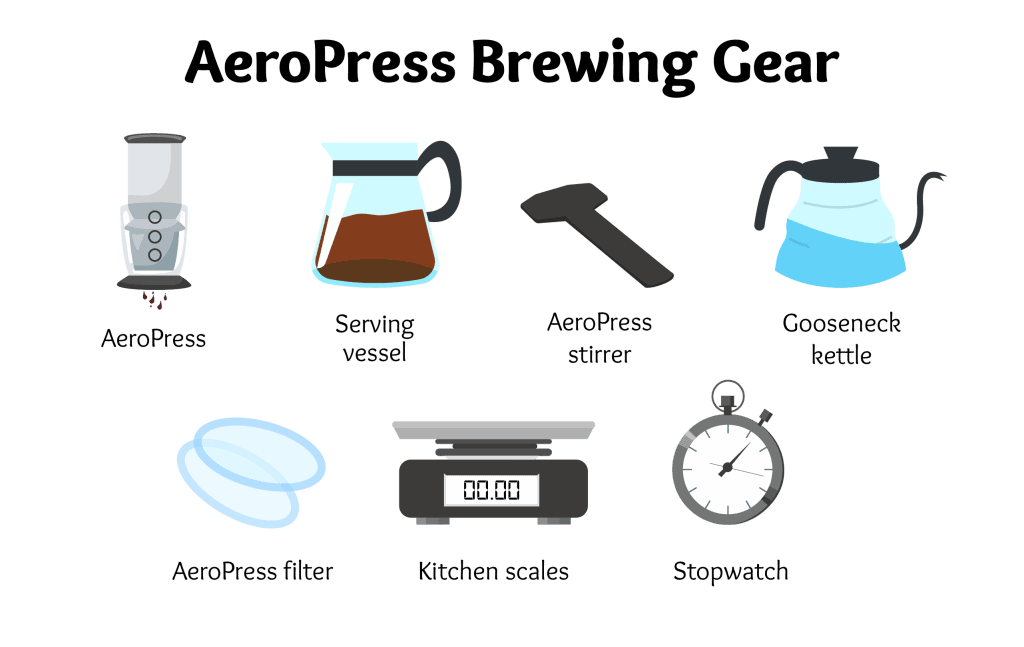 aeropress brewing gear illustrations