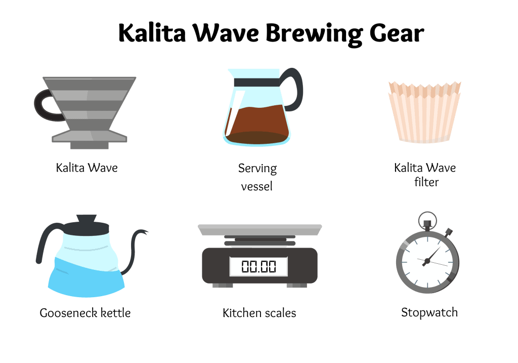 kalita wave brewing gear illustrations