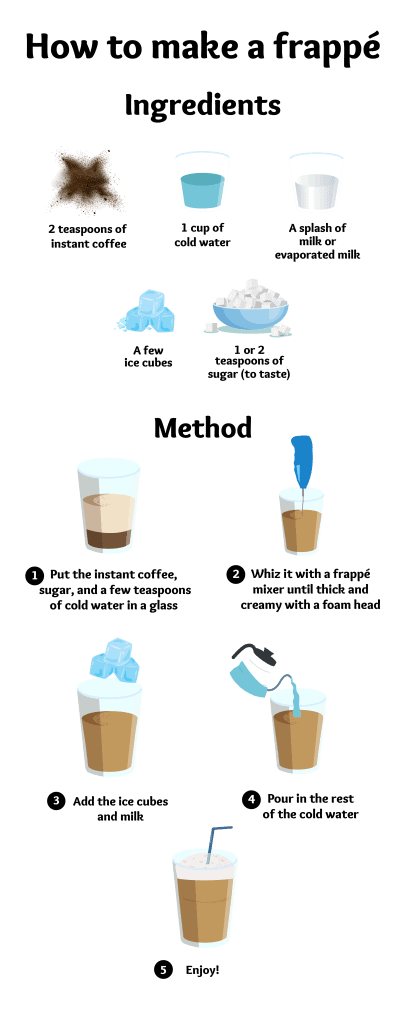 how to make a frappe recipe