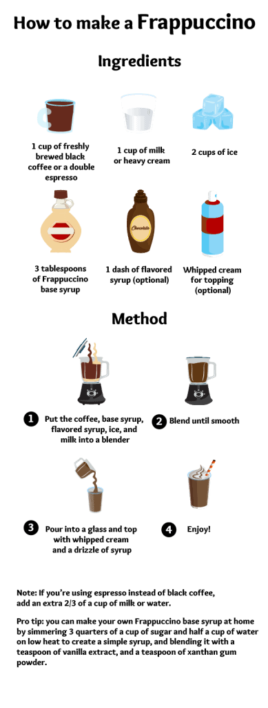 how to make a frappuccino recipe