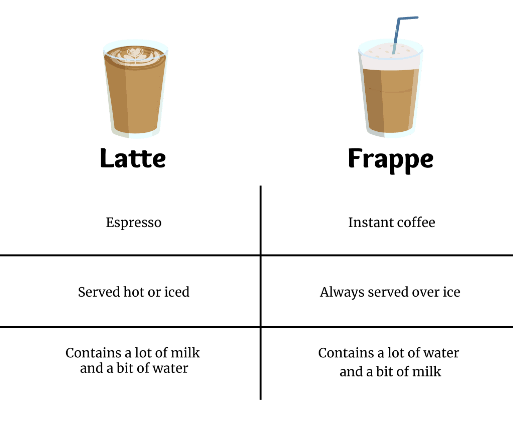 latte vs frappe comparison table