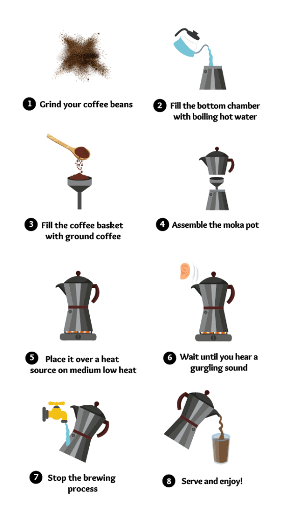 moka pot infographic