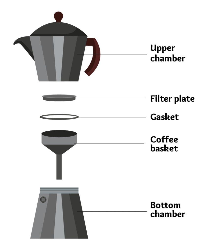 moka pot parts labelled