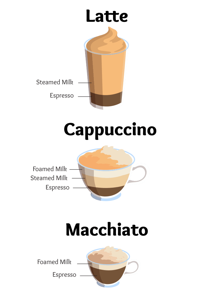 latte cappuccino and macchiato illustrations