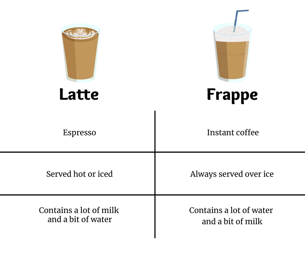 latte vs frappe comparison table