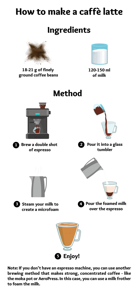how to make a latte recipe