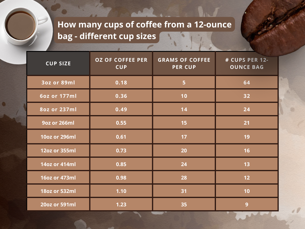 different cup sizes